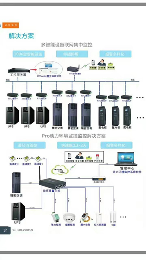 机房动力环境监控解决规划 机房动力环境监控解决规划