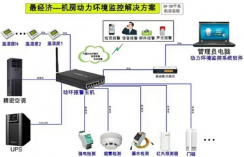 湖南动力环境监控系 湖南动力环境监控系